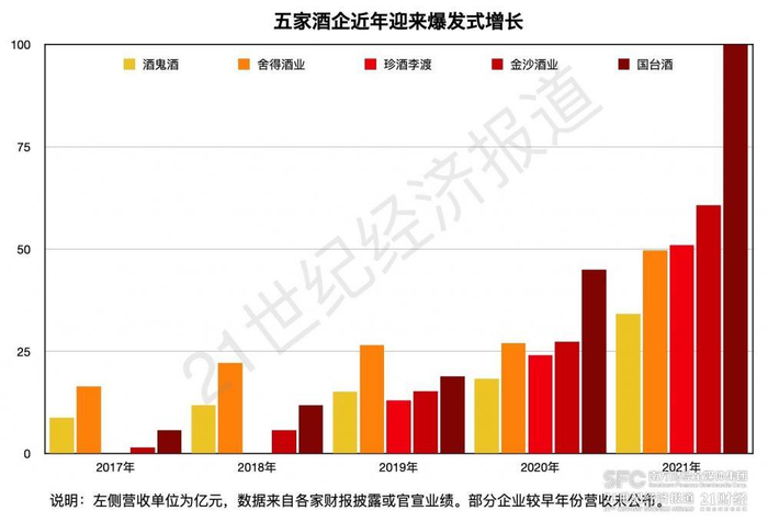 （21世纪经济报道记者制图，数据综合自各家财报或企业官宣）&nbsp;