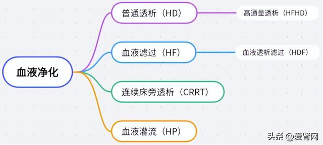 透析器材包括哪些【透析器材No.2】带你轻松了解五种透析方式，选好方式透析更长久_https://www.jmylbn.com_新闻资讯_第2张