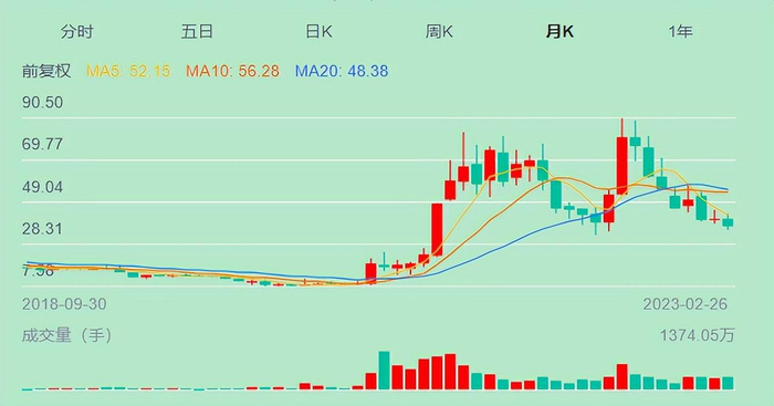 赛力斯股价走势图