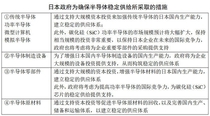 美日半导体联盟——日本半导体产业战略的现状和未来(下)__财经头条__新浪财经