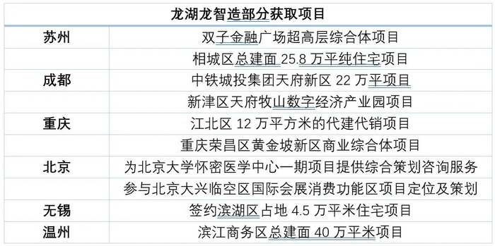 数据来源：观点指数整理