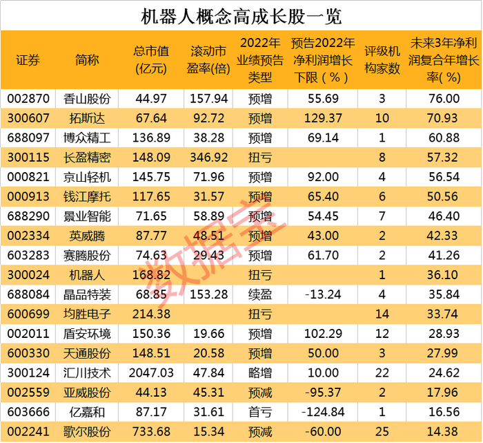 声明：数据宝所有资讯内容不构成投资建议，股市有风险，投资需谨慎。