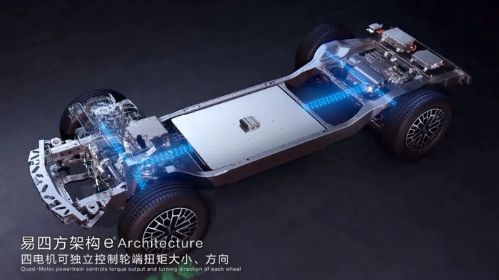 易四方架构，图源：仰望官网