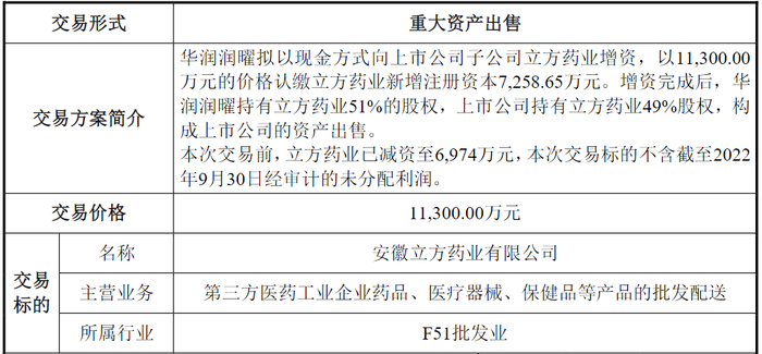 来源：企业公告