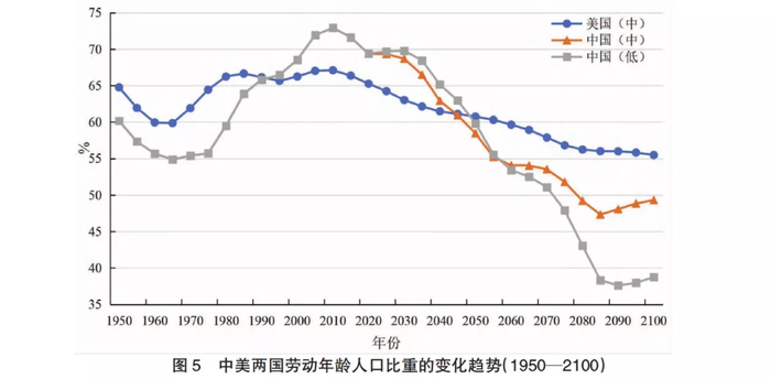 数据来源：同表1。