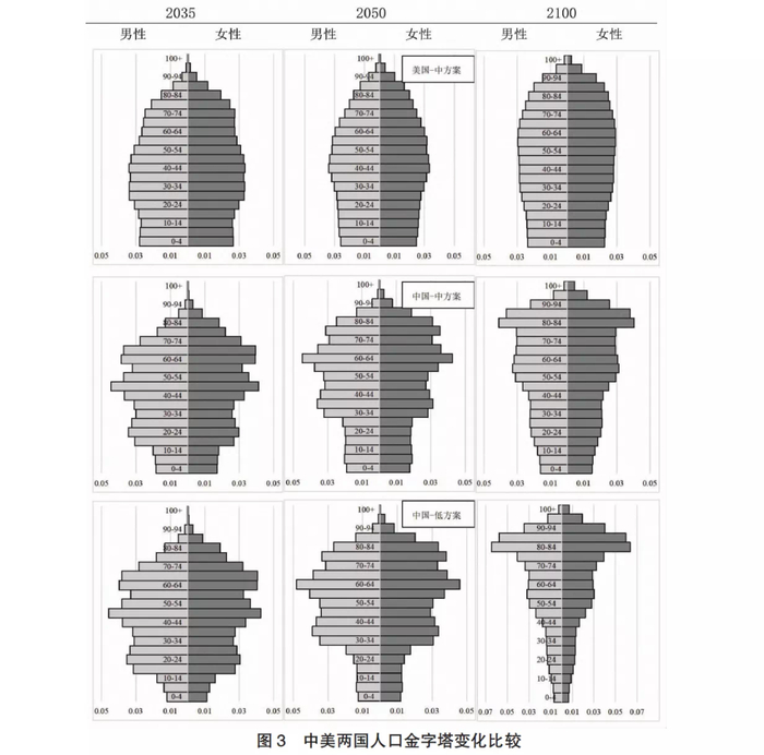 数据来源：同表1。