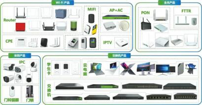 微网优联产品线。