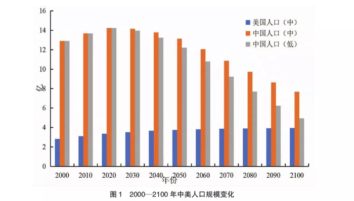 数据来源：同表1