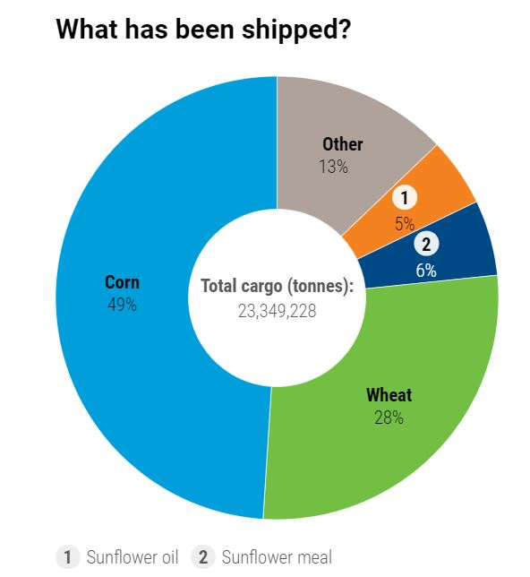 图片来源：联合国