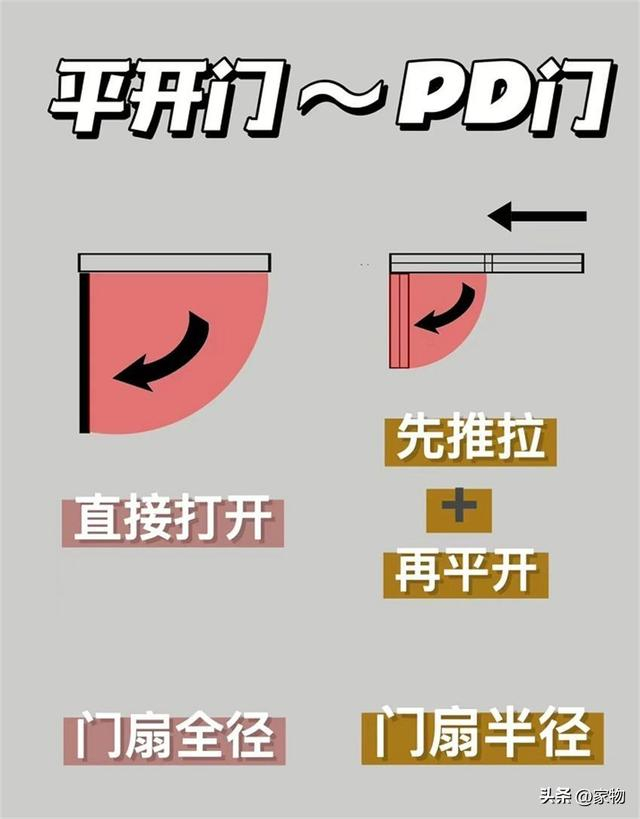 厨房别再装推拉门!如今流行这种“PD门”,美观省空间,实用性强|文章|轨道|玻璃|合页|门洞_新浪新闻
