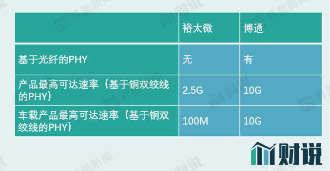 数据来源：公司公告，界面新闻研究部