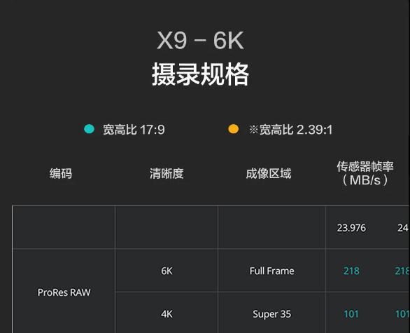大疆 DJI Ronin 4D 电影机已支持内录苹果 ProRes RAW 规格视频__财经头条