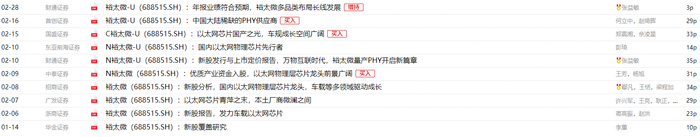 数据来源：Wind，界面新闻研究部