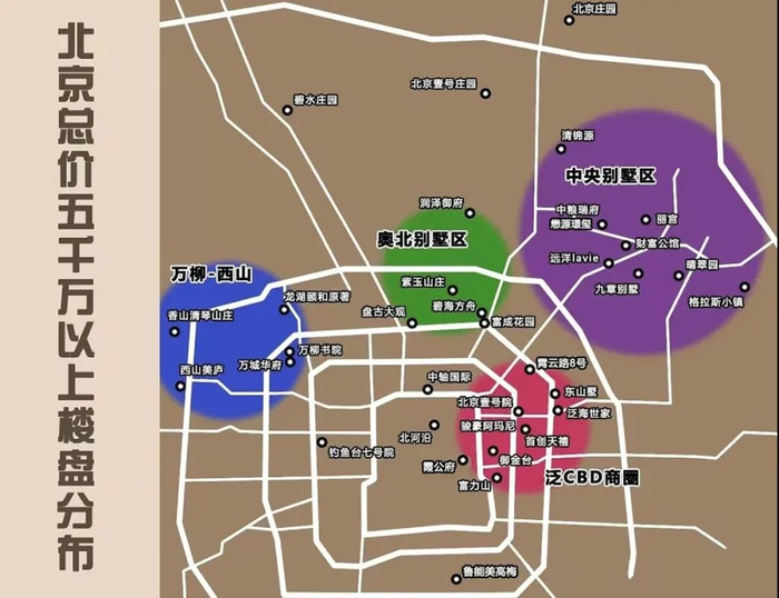 ▲北京总价五千万以上的楼盘很多，但并非所有楼盘都能担当第一层级。