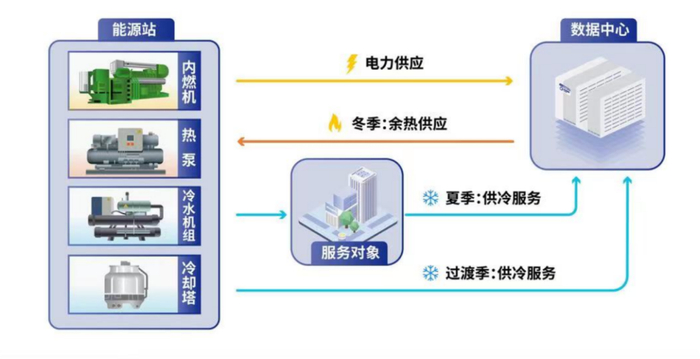 AC米兰官网青岛凯能环保申请内燃余热回收相关专利内燃机电站余热高效回收集成系统及换热流程