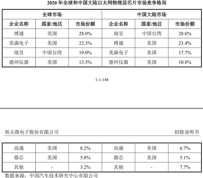 数据来源：公司公告，界面新闻研究部数据来源：公司公告，界面新闻研究部