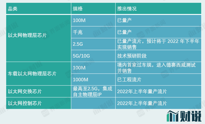 数据来源：公司公告，界面新闻研究部