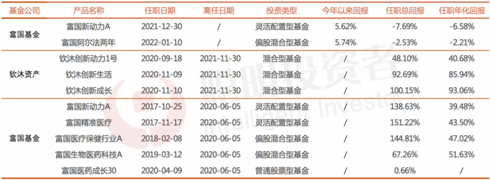 数据来源：Wind，截至2023年3月3日