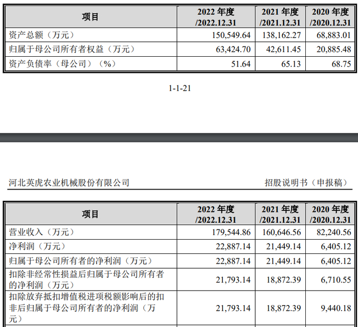 图片来源：公司招股书