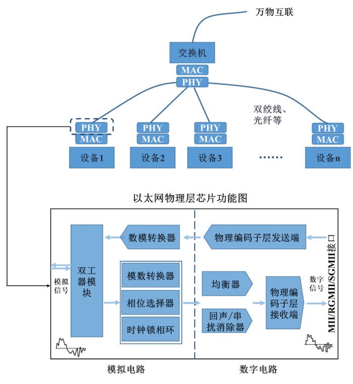 数据来源：公司公告，界面新闻研究部