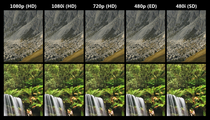 不同清晰度的效果示意图。图片来源：维基百科