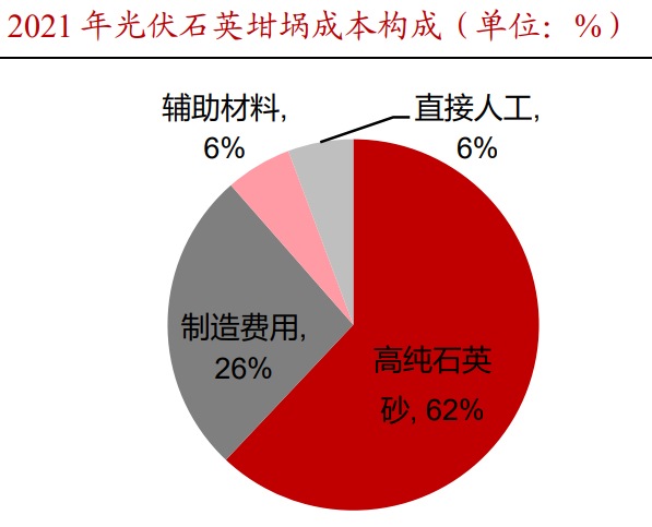 资料来源：欧晶科技招股书