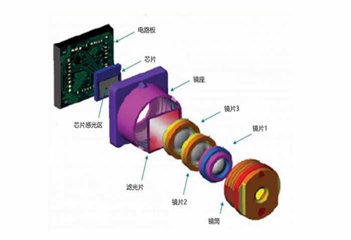 图：镜头模组示意图，图片来源：格科微招股书