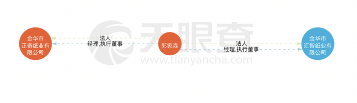 图片来源：天眼查