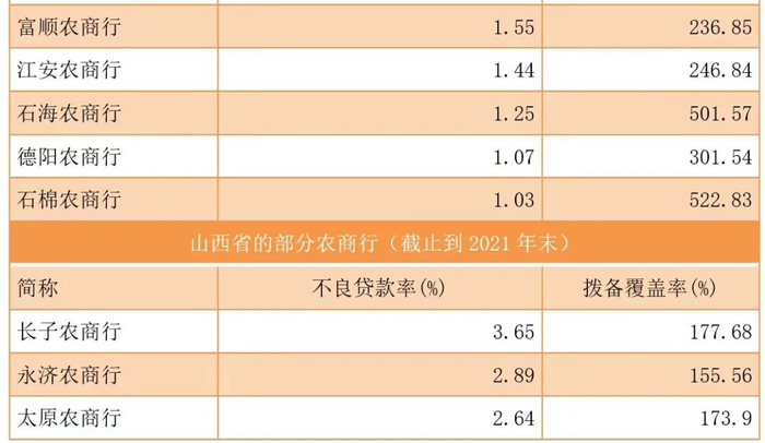 太原商行在金融风暴中的坚韧表现