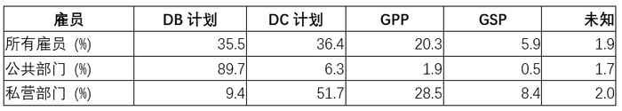 数据来源：英国统计局，Annual Survey of Hours and Earnings，数据截至2021年。