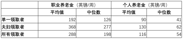 数据来源：Pension Facts 2022，Pension Policy Institute。数据截至2021年。