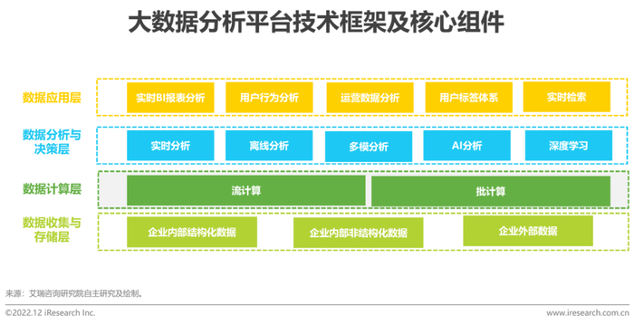 数据平台搭建