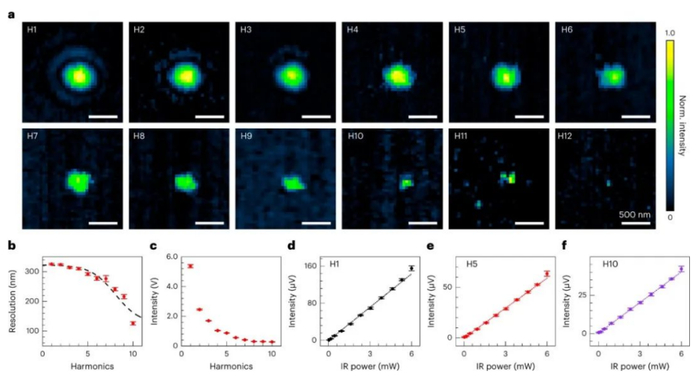 图 | 相关论文（来源：Nature Photonics）