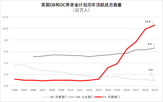 数据来源：英国统计局，不含保留账户人数。