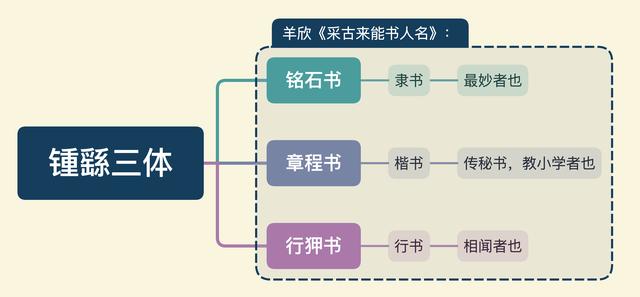 书法师承关系图图片