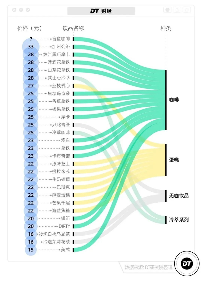 杭州市萧山区瓜沥镇一家咖啡店的菜单