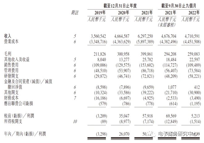 （注：图片采集自维天运通招股书）
