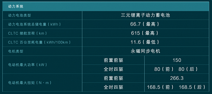 bZ4X动力配置 图源：丰田官网