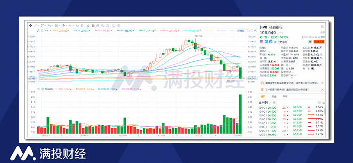 图片来源：富途