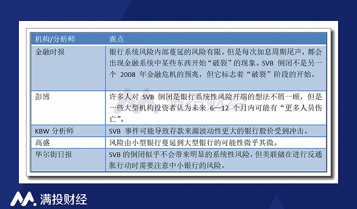 资料来源：公开信息，满投财经整理