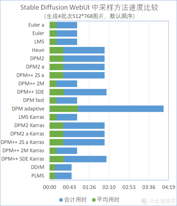 为何传统预约耗时费力?_上门服务小程序省40%时间成本