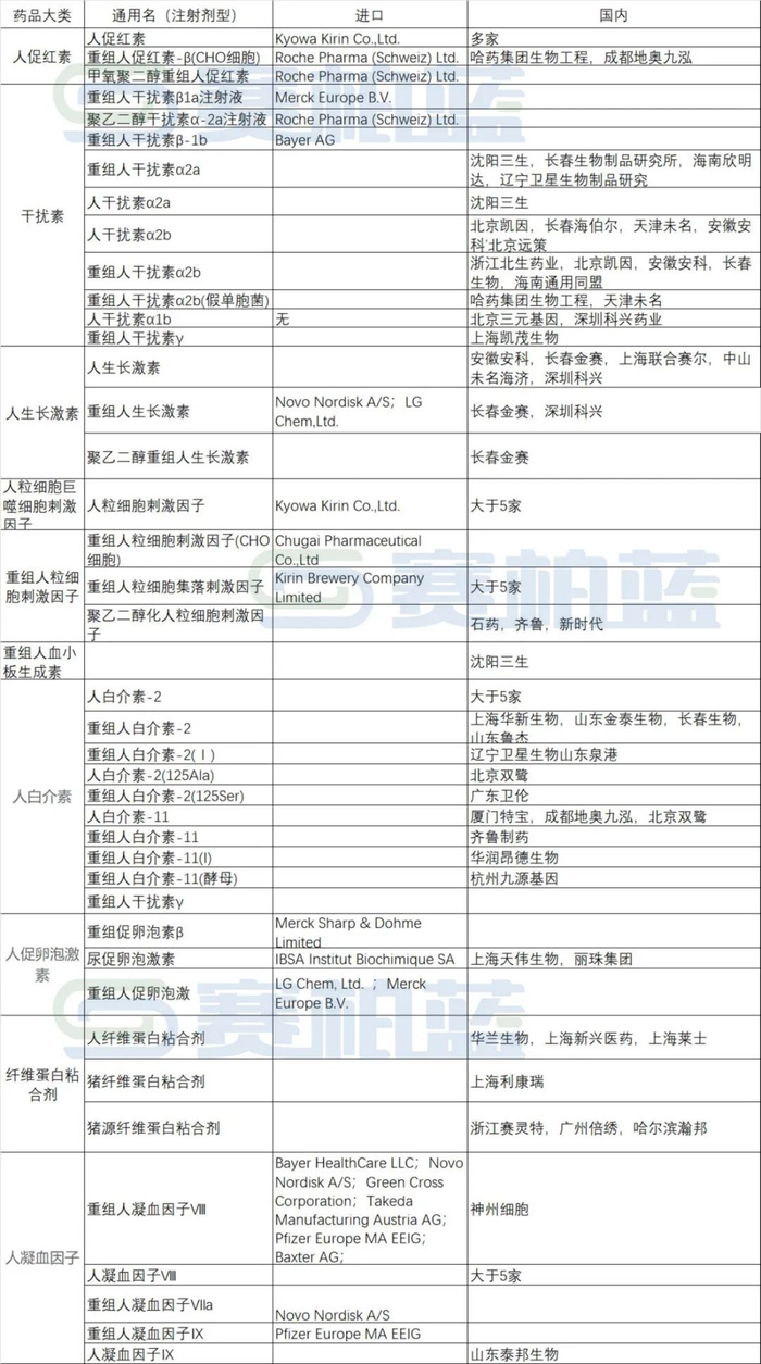 来源：赛柏蓝 作者：遥望