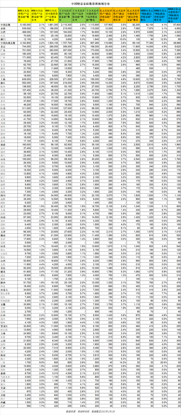 图源：胡润研究院