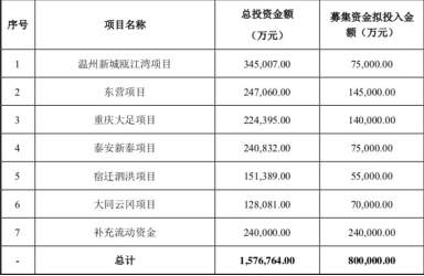 数据来源：公司公告