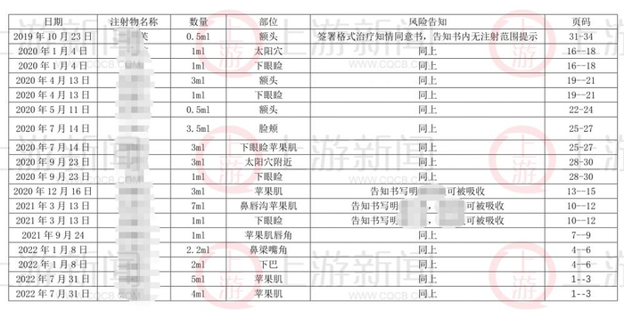 ▲杨女士近3年的注射美容记录。图片来源/受访者供图