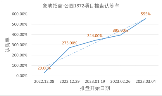 数据来源：观点指数、企业公告