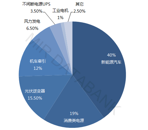 （数据来源：MIR 睿工业根据公开资料整理）