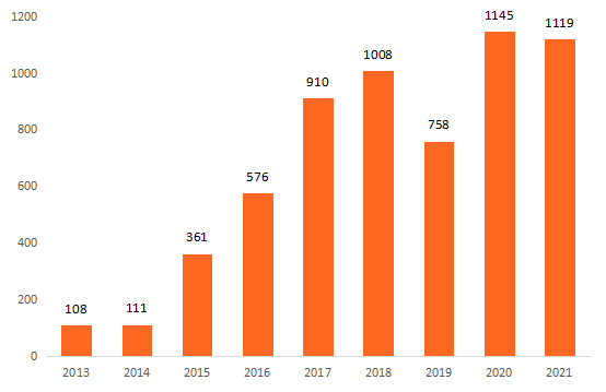 数据来源：零壹智库