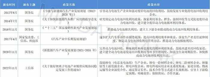 （数据来源：MIR 睿工业根据公开资料整理）