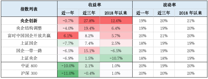 数据来源：Wind资讯  统计截止日期：2023.2.28。上述指数历史表现不代表未来，也不构成对特定ETF的业绩保证。